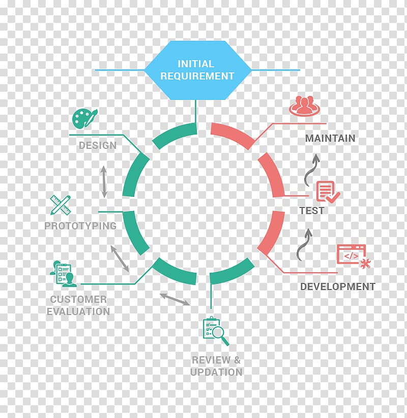 Business Sharing economy Service Marketing System, Software Mockup transparent background PNG clipart