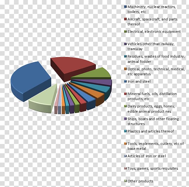 National Secondary School Questionnaire Graphic design Organization Walter Johnson High School, tariffs canada transparent background PNG clipart