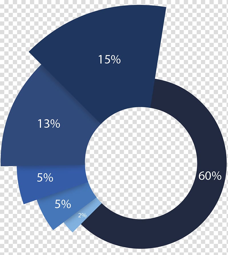 Pie chart Quik X Transportation Empanadilla Ethereum, pie chart logo transparent background PNG clipart