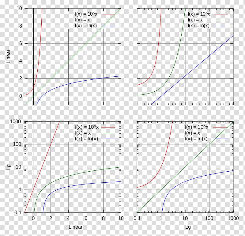 Scatter plot Diagram Chart Statistics, ph scale transparent background PNG clipart