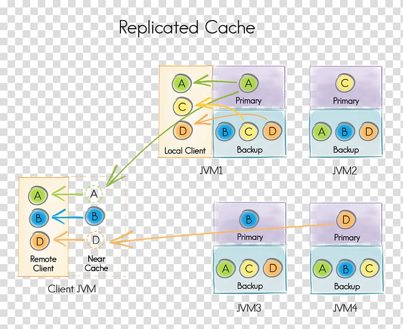 Apache Ignite Cache Apache Software Foundation Data definition language, Apache Ignite transparent background PNG clipart