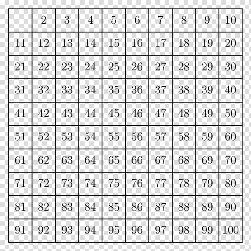 Multiplication table Mathematics Chart, programming language transparent background PNG clipart