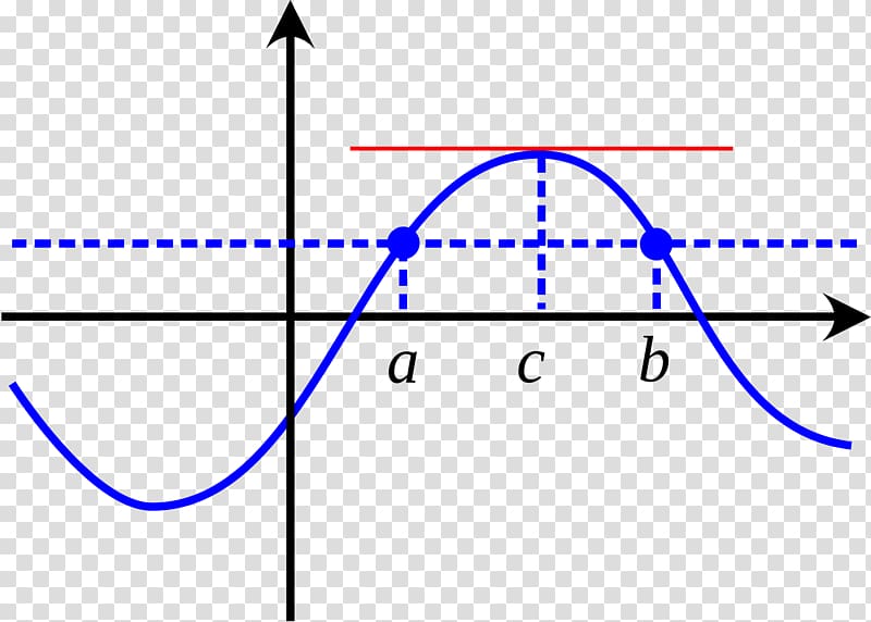 Continuous function Rolle\'s theorem Inverse function Graph of a function, calculus transparent background PNG clipart