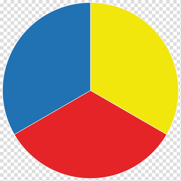 Primary color Fixed annuity Color wheel, primary color background transparent background PNG clipart