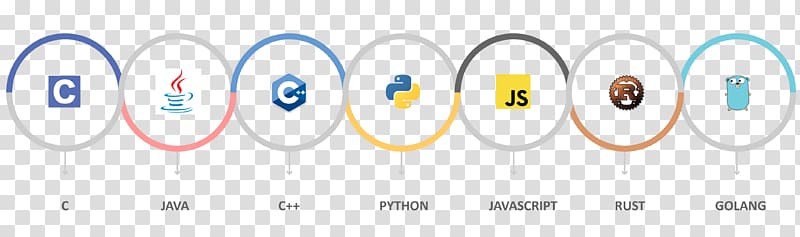 Programming language Internet of Things Logo C Java, blog transparent background PNG clipart