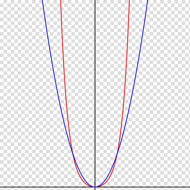 Catenary Curve Parabola Point Sine wave, Angle transparent background PNG clipart