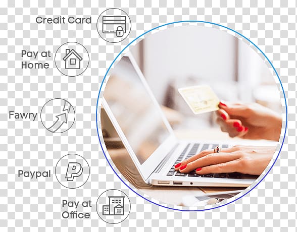 Online shopping Web design E-commerce Retail Splendor Design Group, payment method transparent background PNG clipart