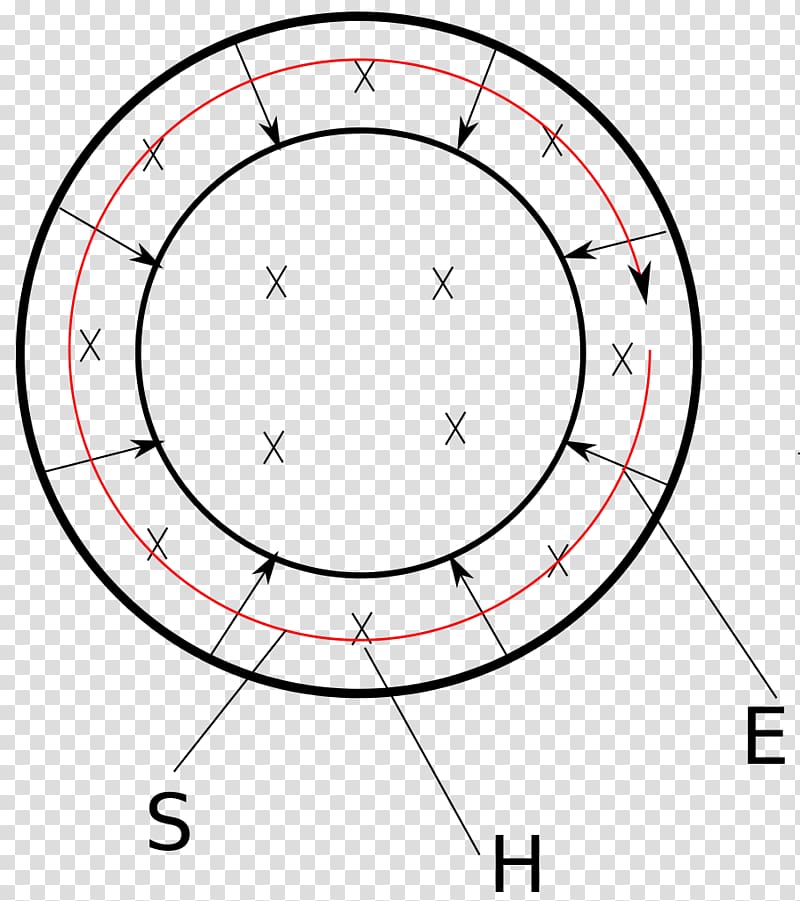 Poynting Poynting\'s theorem Electromagnetic field Energy flux, pointing transparent background PNG clipart