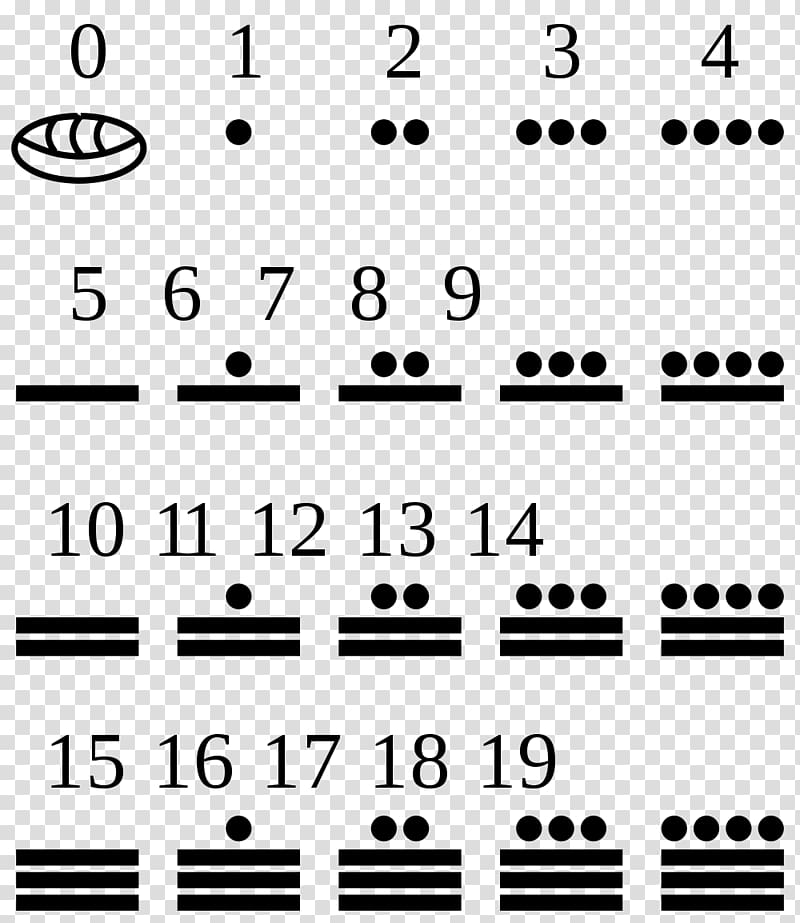 Maya civilization Mesoamerica Maya script Maya numerals Mayan calendar, arabic numerals transparent background PNG clipart