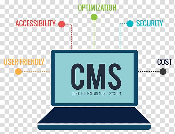 Web content management system , cms logo transparent background PNG clipart