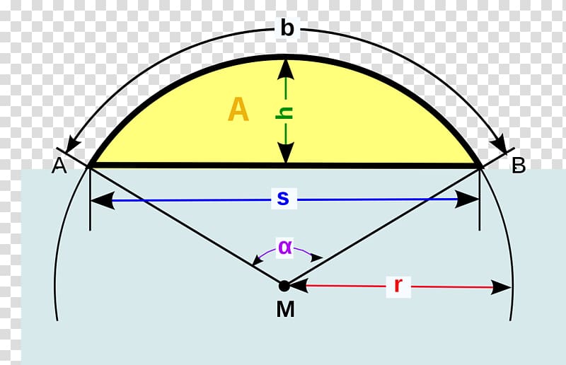 Circular segment Circle Chord Formula Circular sector, GEOMETRI transparent background PNG clipart