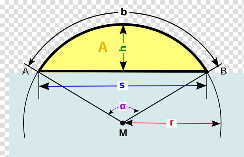 chords geometry formulas