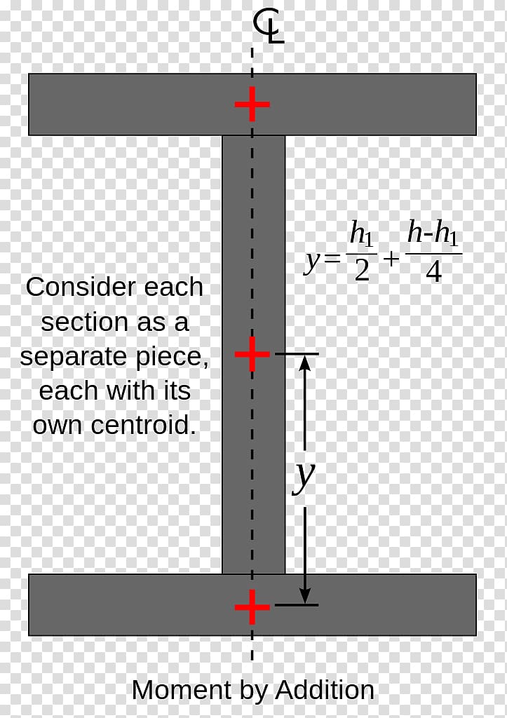 Line Point Second moment of area, line transparent background PNG clipart