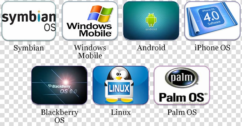 Operating Systems Mobile operating system Handheld Devices Computer Software Mobile Phones, internet explorer transparent background PNG clipart