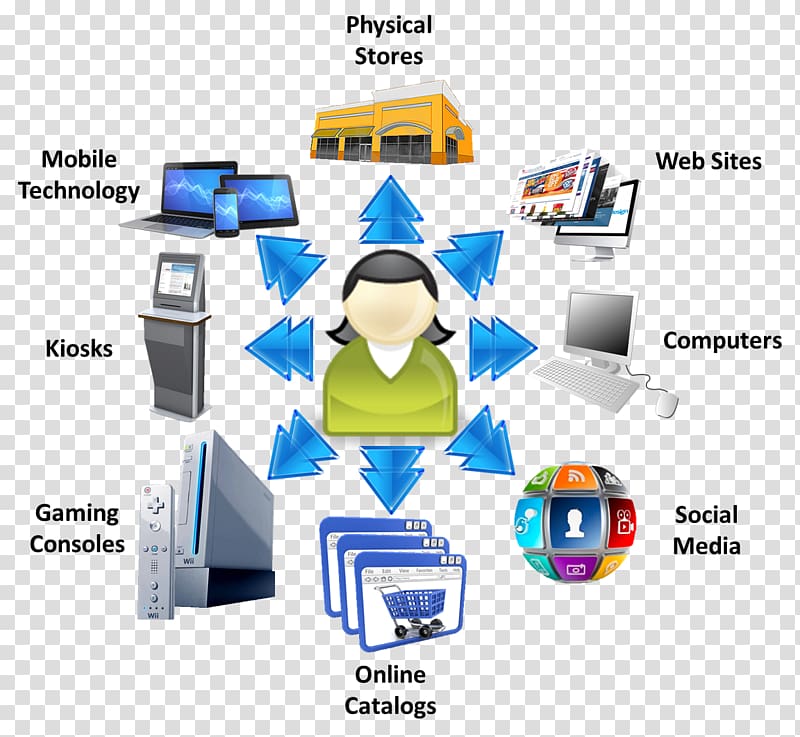 Supply chain management Marketing Omnichannel Business, Omni Channel transparent background PNG clipart