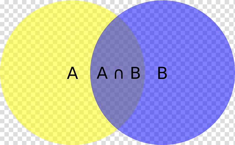 Intersection Set theory Venn diagram Mathematics, Mathematics transparent background PNG clipart