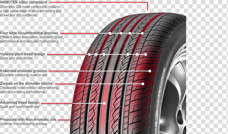 Car Radial tire Yokohama Rubber Company Falken Tire, radial pattern transparent background PNG clipart