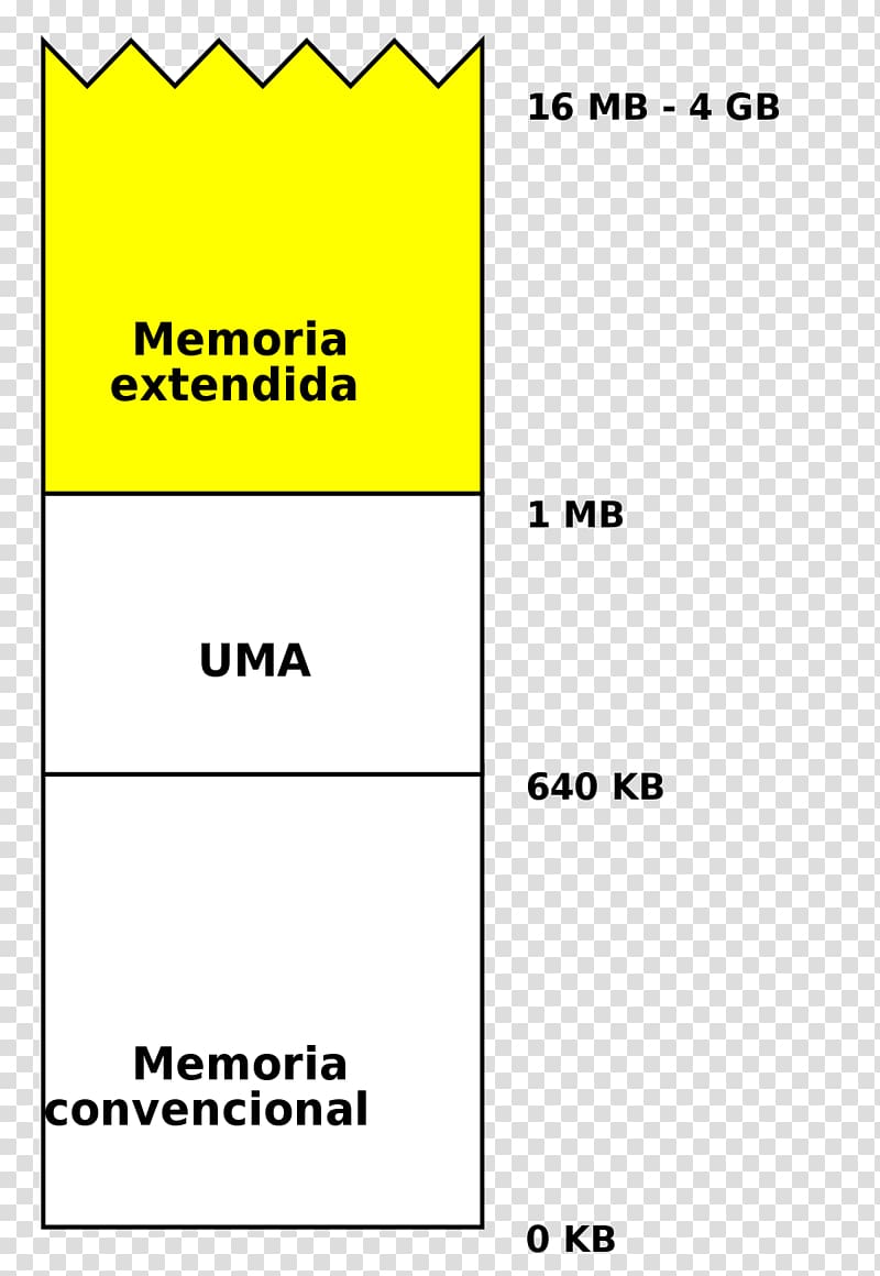 Extended memory Conventional memory Expanded memory Computer data storage, Computer transparent background PNG clipart