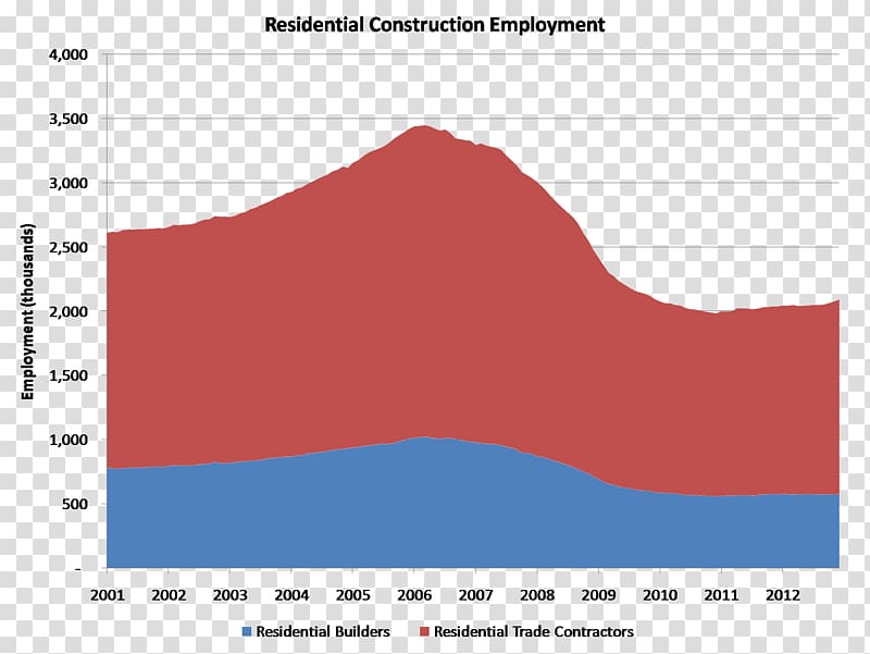 Architectural engineering Employment Labour economics Housing Construction worker, Job Hire transparent background PNG clipart