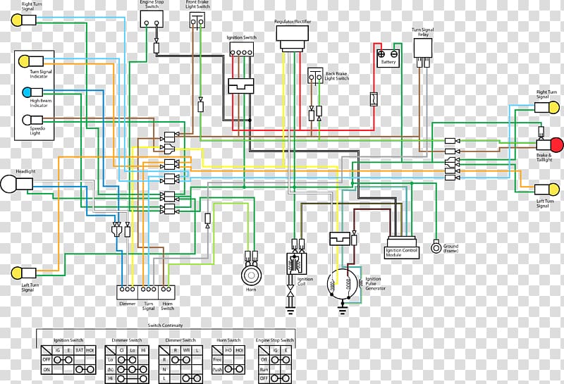 Wiring diagram Honda Wave series Electrical Wires & Cable, honda transparent background PNG clipart