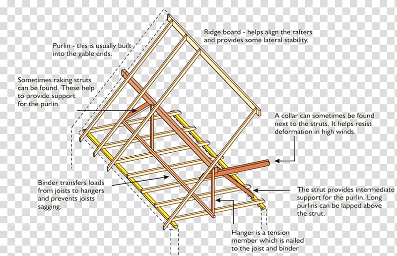 Joist Domestic roof construction Rafter Architectural engineering, building transparent background PNG clipart