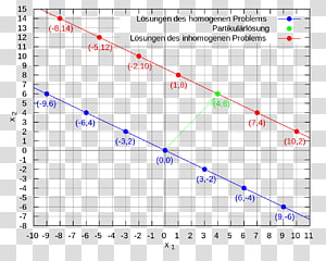 Line Point Angle Diagram, line transparent background PNG clipart thumbnail
