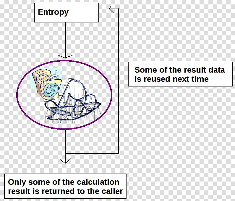 /dev/random Cryptographically secure pseudorandom number generator Randomness Entropy Kernel, Pseudorandom Number Generator transparent background PNG clipart