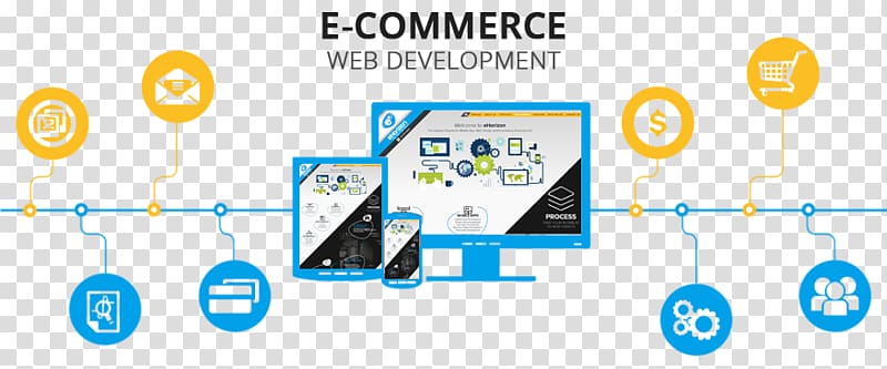 E-Commerce Application Development Website development AspDotNetStorefront Web design, web front end design transparent background PNG clipart