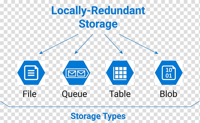 Microsoft Azure Binary large object Redundancy Queue Data, others transparent background PNG clipart