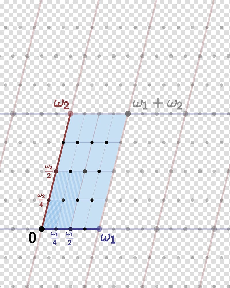 Fundamental domain Group action Mathematics Topological space Subset, Mathematics transparent background PNG clipart