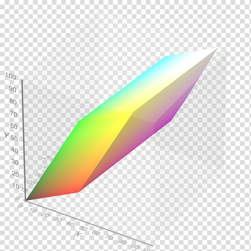 sRGB CIE 1931 color space Gamut RGB color space, three-dimensional paper transparent background PNG clipart