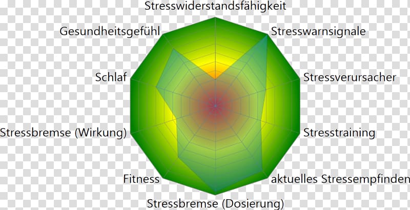 Stress Biofeedback Text Computer Product design, Funny Stress Relief transparent background PNG clipart