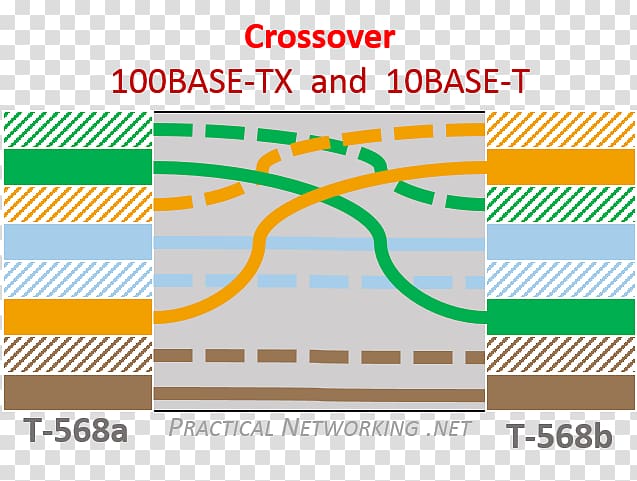 100BASE-TX Ethernet crossover cable Ethernet over twisted pair 1000BASE-T, ethernet cable transparent background PNG clipart