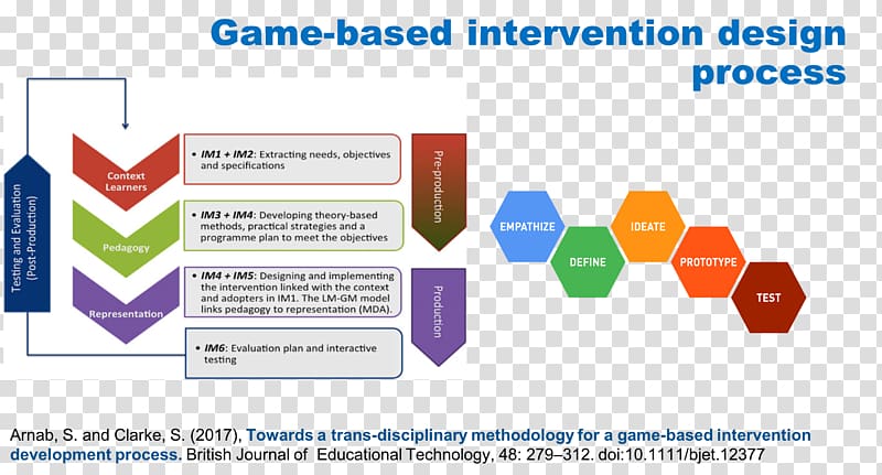 Educational game Methodology Video Games Serious game, technology development process transparent background PNG clipart