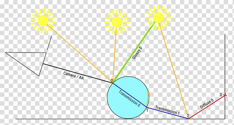 Line Point Diagram, light source transparent background PNG clipart