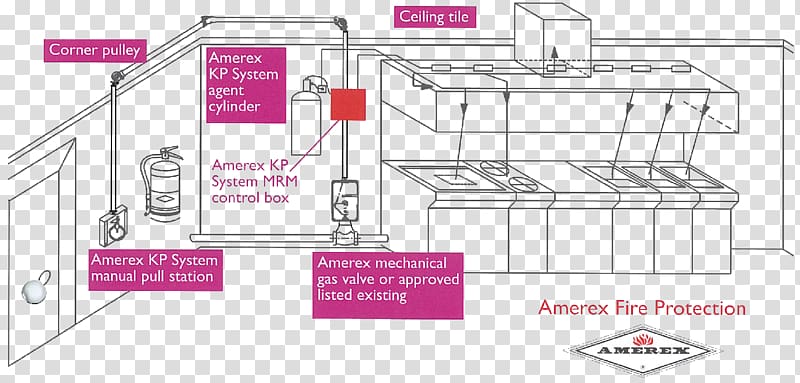 Fire suppression system Fire protection Fire alarm system, fire transparent background PNG clipart