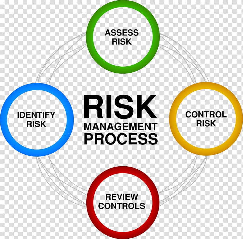 risk management clipart