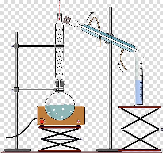 Distillation Distilled water Chemistry Liquid, the european wind is simple transparent background PNG clipart