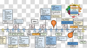 Organization Diagram Line, line transparent background PNG clipart thumbnail