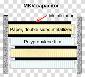 Ceramic capacitor Capacitor types Film capacitor Electrolytic capacitor, others transparent background PNG clipart thumbnail