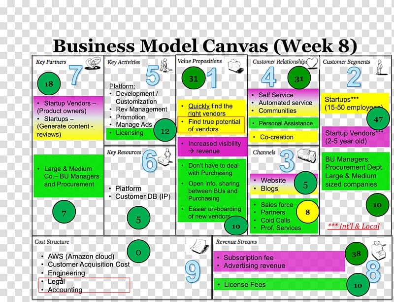 Business model Change management Business process, Business Model transparent background PNG clipart
