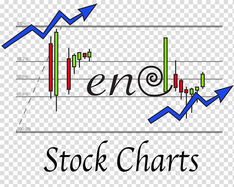 Business Technical analysis Chart Support and resistance, Business transparent background PNG clipart