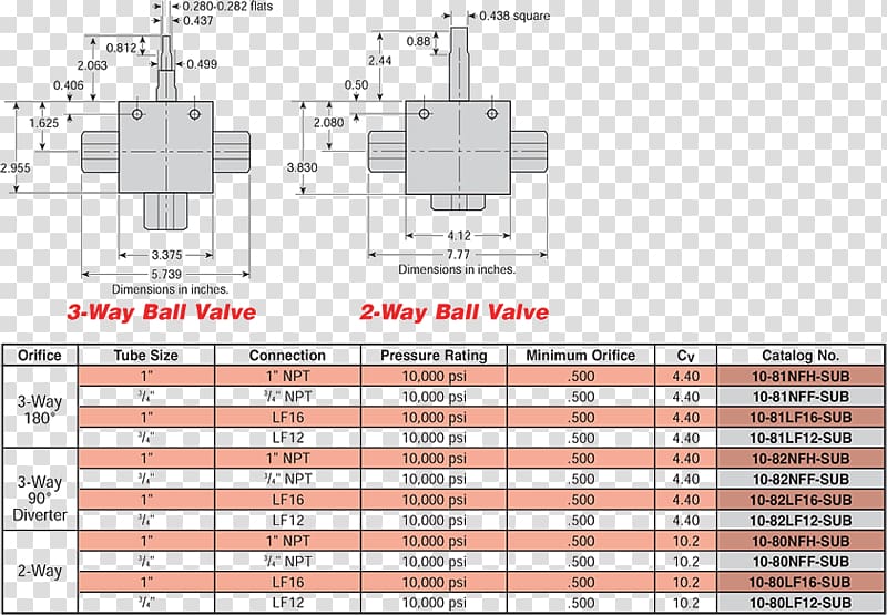 Ball valve Hydraulics Subsea Trunnion, high pressure cordon transparent background PNG clipart