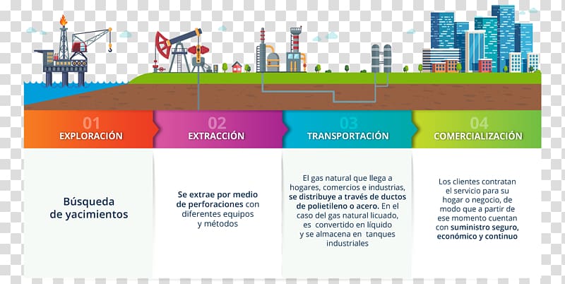Natural-gas processing Natural gas Industry Proceso del gas natural licuado, Natural Gas transparent background PNG clipart