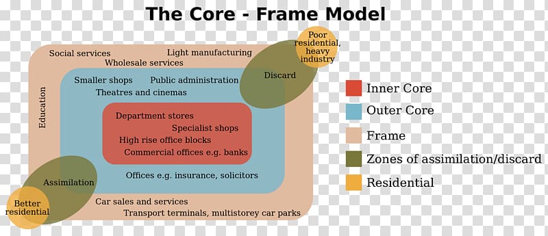 Collins English Dictionary Core frame model Concentric zone model Urban structure Central business district, central business district transparent background PNG clipart