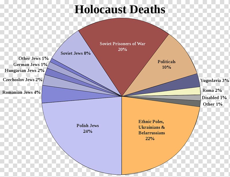 The Holocaust Nazi Germany Holocaust victims Final Solution Second World War, ethnic minority transparent background PNG clipart