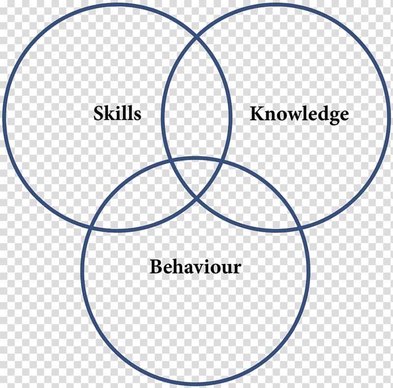 Venn diagram Syllogism Euler diagram, seek genuine knowledge transparent background PNG clipart