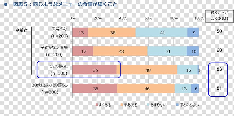 JMA Research Meal Paper Japan Management Association Survey methodology, channel 5 news florida transparent background PNG clipart