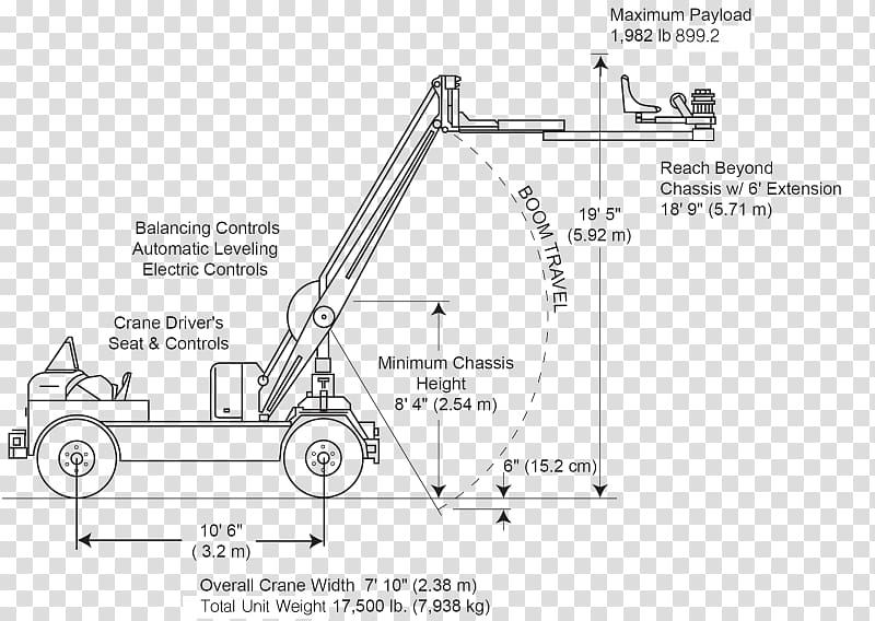 Car Mobile crane Drawing /m/02csf Chassis, car transparent background PNG clipart