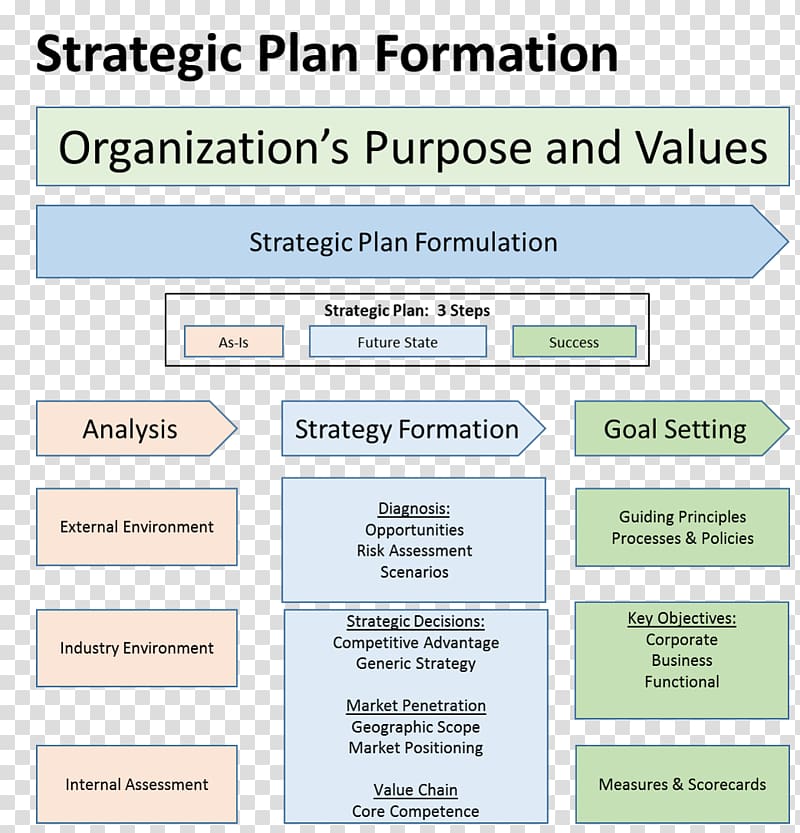 Web page Organization Learning Balanced scorecard Line, Stairs plan transparent background PNG clipart